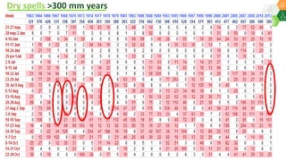 Resilient agricultural households through adaptation of climate smart agriculture practices- By Dr Dakshina Murthy Kadiyala, Innovation Systems for the Drylands, ICRISAT