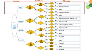Resilient agricultural households through adaptation of climate smart agriculture practices- By Dr Dakshina Murthy Kadiyala, Innovation Systems for the Drylands, ICRISAT