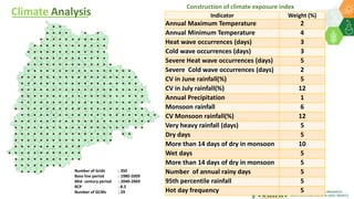 Resilient agricultural households through adaptation of climate smart agriculture practices- By Dr Dakshina Murthy Kadiyala, Innovation Systems for the Drylands, ICRISAT