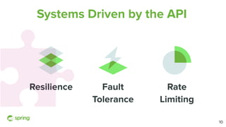 Systems Driven by the API
Resilience Fault
Tolerance
Rate
Limiting
10
 