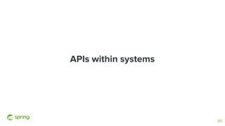 APIs within systems
30
 