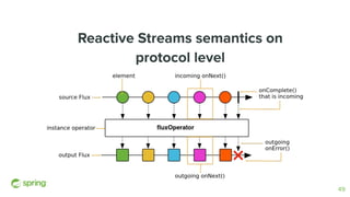 Reactive Streams semantics on
protocol level
49
 