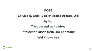 POST
Service ID and RSocket endpoint from URI
byte[]
Tags passed as headers
Interaction mode from URI or default
WellKnownKey
68
 