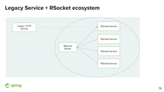 Legacy Service + RSocket ecosystem
Legacy HTTP
Service
RSocket
Broker
RSocket Service
RSocket Service
RSocket Service
RSocket Service
76
 
