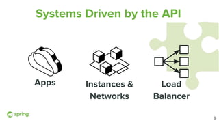 Systems Driven by the API
Apps Instances &
Networks
Load
Balancer
9
 