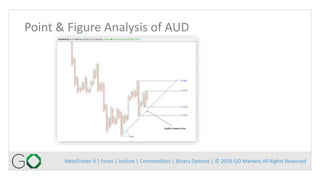 MetaTrader 4 | Forex | Indices | Commodities | Binary Options | © 2016 GO Markets All Rights Reserved
Point & Figure Analysis of AUD
 