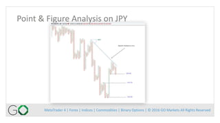 MetaTrader 4 | Forex | Indices | Commodities | Binary Options | © 2016 GO Markets All Rights Reserved
Point & Figure Analysis on JPY
 