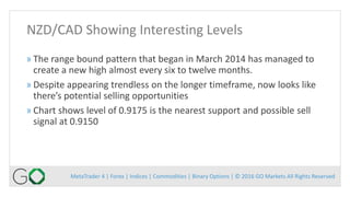MetaTrader 4 | Forex | Indices | Commodities | Binary Options | © 2016 GO Markets All Rights Reserved
NZD/CAD Showing Interesting Levels
» The range bound pattern that began in March 2014 has managed to
create a new high almost every six to twelve months.
» Despite appearing trendless on the longer timeframe, now looks like
there’s potential selling opportunities
» Chart shows level of 0.9175 is the nearest support and possible sell
signal at 0.9150
 
