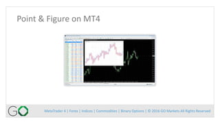 MetaTrader 4 | Forex | Indices | Commodities | Binary Options | © 2016 GO Markets All Rights Reserved
Point & Figure on MT4
 