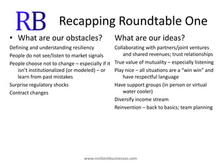 Recapping Roundtable OneWhat are our obstacles?Defining and understanding resiliencyPeople do not see/listen to market signalsPeople choose not to change – especially if it isn’t institutionalized (or modeled) – or learn from past mistakesSurprise regulatory shocksContract changesWhat are our ideas?Collaborating with partners/joint ventures and shared revenues; trust relationshipsTrue value of mutuality – especially listeningPlay nice – all situations are a “win win” and have respectful languageHave support groups (in person or virtual water cooler)Diversify income streamReinvention – back to basics; team planningwww.resilientbusinesses.com