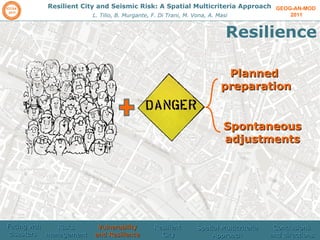 GEOG-AN-MOD  2011 Resilient City and Seismic Risk: A Spatial Multicriteria Approach L. Tilio, B. Murgante, F. Di Trani, M. Vona, A. Masi Resilience Planned  preparation Spontaneous  adjustments  Facing wth disasters  Risks management  Vulnerability and Resilience Resilient  City Spatial Multicriteria Approach Conclusions and directions 