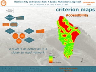 GEOG-AN-MOD  2011 Resilient City and Seismic Risk: A Spatial Multicriteria Approach L. Tilio, B. Murgante, F. Di Trani, M. Vona, A. Masi criterion maps Accessibility  a pixel is as better as it is closer to  road network Facing wth disasters  Risks management  Vulnerability and Resilience Resilient  City Spatial Multicriteria Approach Conclusions and directions 