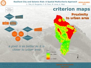 GEOG-AN-MOD  2011 Resilient City and Seismic Risk: A Spatial Multicriteria Approach L. Tilio, B. Murgante, F. Di Trani, M. Vona, A. Masi criterion maps Proximity  to urban area a pixel is as better as it is closer to  urban area Facing wth disasters  Risks management  Vulnerability and Resilience Resilient  City Spatial Multicriteria Approach Conclusions and directions 