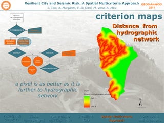 GEOG-AN-MOD  2011 Resilient City and Seismic Risk: A Spatial Multicriteria Approach L. Tilio, B. Murgante, F. Di Trani, M. Vona, A. Masi criterion maps Distance  from  hydrographic  network a pixel is as better as it is further to  hydrographic network Facing wth disasters  Risks management  Vulnerability and Resilience Resilient  City Spatial Multicriteria Approach Conclusions and directions 