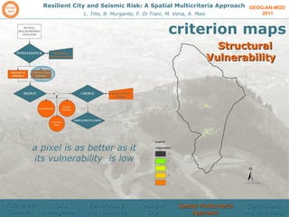 GEOG-AN-MOD  2011 Resilient City and Seismic Risk: A Spatial Multicriteria Approach L. Tilio, B. Murgante, F. Di Trani, M. Vona, A. Masi criterion maps a pixel is as better as it its vulnerability  is low Structural  Vulnerability Facing wth disasters  Risks management  Vulnerability and Resilience Resilient  City Spatial Multicriteria Approach Conclusions and directions 
