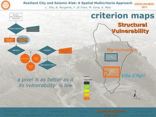 GEOG-AN-MOD  2011 Resilient City and Seismic Risk: A Spatial Multicriteria Approach L. Tilio, B. Murgante, F. Di Trani, M. Vona, A. Masi criterion maps a pixel is as better as it its vulnerability  is low Structural  Vulnerability Marsicovetere Villa d’Agri Facing wth disasters  Risks management  Vulnerability and Resilience Resilient  City Spatial Multicriteria Approach Conclusions and directions 