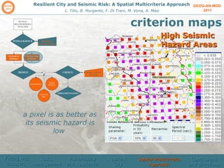 GEOG-AN-MOD  2011 Resilient City and Seismic Risk: A Spatial Multicriteria Approach L. Tilio, B. Murgante, F. Di Trani, M. Vona, A. Masi criterion maps a pixel is as better as its seismic hazard is low  High Seismic  Hazard Areas Facing wth disasters  Risks management  Vulnerability and Resilience Resilient  City Spatial Multicriteria Approach Conclusions and directions 