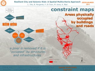 GEOG-AN-MOD  2011 Resilient City and Seismic Risk: A Spatial Multicriteria Approach L. Tilio, B. Murgante, F. Di Trani, M. Vona, A. Masi constraint maps a pixel is removed if it is “occupied” by structures and infrastructures  Areas physically occupied  by buildings  and roads Facing wth disasters  Risks management  Vulnerability and Resilience Resilient  City Spatial Multicriteria Approach Conclusions and directions 