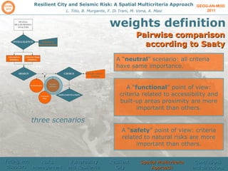 GEOG-AN-MOD  2011 Resilient City and Seismic Risk: A Spatial Multicriteria Approach L. Tilio, B. Murgante, F. Di Trani, M. Vona, A. Masi weights definition three scenarios  Pairwise comparison according to Saaty A “ neutral ” scenario: all criteria have same importance. A “ functional ” point of view: criteria related to accessibility and built-up areas proximity are more important than others. A “ safety ” point of view: criteria related to natural risks are more important than others. Facing wth disasters  Risks management  Vulnerability and Resilience Resilient  City Spatial Multicriteria Approach Conclusions and directions 