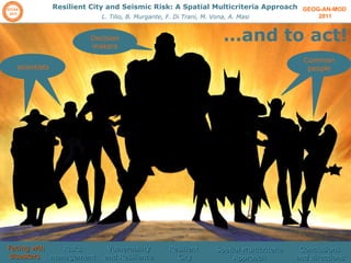 GEOG-AN-MOD  2011 Resilient City and Seismic Risk: A Spatial Multicriteria Approach L. Tilio, B. Murgante, F. Di Trani, M. Vona, A. Masi … and to act! scientists Decision makers Common people Facing wth disasters  Risks management  Vulnerability and Resilience Resilient  City Spatial Multicriteria Approach Conclusions and directions 