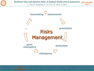 GEOG-AN-MOD  2011 Resilient City and Seismic Risk: A Spatial Multicriteria Approach L. Tilio, B. Murgante, F. Di Trani, M. Vona, A. Masi Risks  Management Facing wth disasters  Risks management  Vulnerability and Resilience Resilient  City Spatial Multicriteria Approach Conclusions and directions 