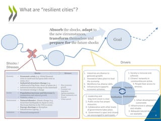 4
Absorb the shocks, adapt to
the new circumstances,
transform themselves and
prepare for the future shocks
What are “resilient cities”?
Goal
DriversShocks /
Stresses
 