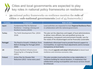 6
Cities and local governments are expected to play
key roles in national policy frameworks on resilience
• 39 national policy frameworks on resilience mention the role of
cities or sub-national governments (out of 45 frameworks.)
Country Framework Role of cities
Japan Fundamental Plan for National
Resilience – Creating a Strong and
Resilient Country (2014)
Local authrities are requested to have Regional Resilience Plans
in collaboration with the national government.
Turkey The Tenth Development Plan (2014-
2018)
This plan set the objectives and targets of local administrations
to deliver more efficient, fast and qualified services; be
participatory, transparent and environment friendly: care for
the needs of the disadvantaged and be financially sustainable.
Portugal The Road to Growth: A Medium-Term
Reform Strategy for Portugal (2014-
2020)
Established a Municipal Fund to provide financial support to
municipalities, to supervise fiscal adjustments and to increase
transparency at local levels.
UK Climate Resilient Infrastructure:
Preparing for a Changing Climate
(2011)
Cities should upgrade and adapt infrastructure to boost local
resilience and minimise economic risks.
Finland Action Plan for Disaster Risk
Reduction (2012- revise every year)
This plan considers local authorities as key stakeholders in
resilience building for natural disasters. It emphasises that
collaboration among municipalities and rescue services should
be enhanced.
 