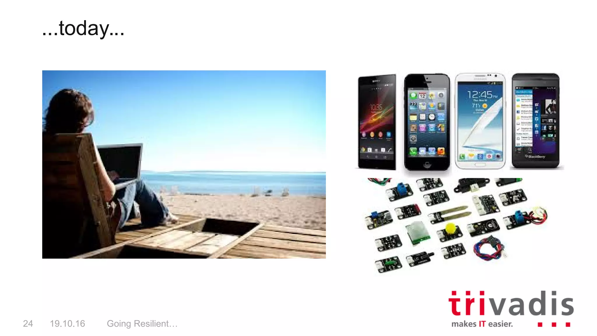 ...today...
Going Resilient…24 19.10.16
 