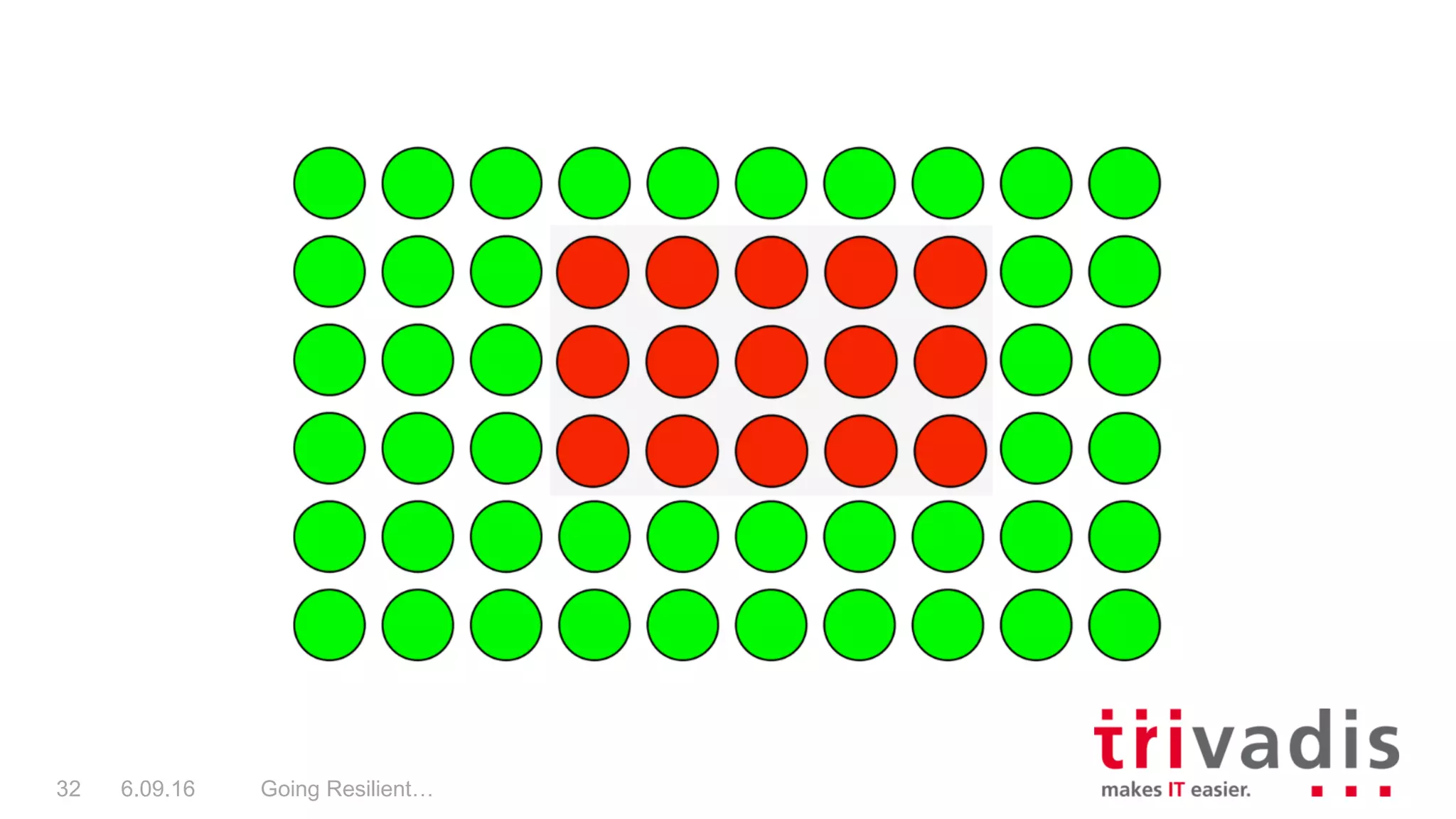 Going Resilient…32 6.09.16
 