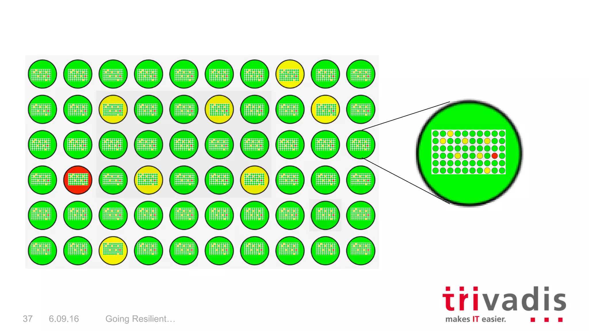 Going Resilient…37 6.09.16
 