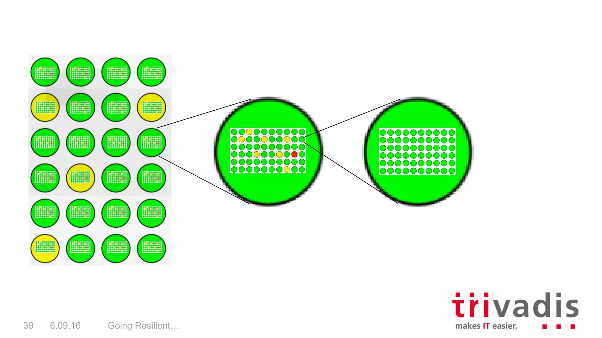 Going Resilient…39 6.09.16
 
