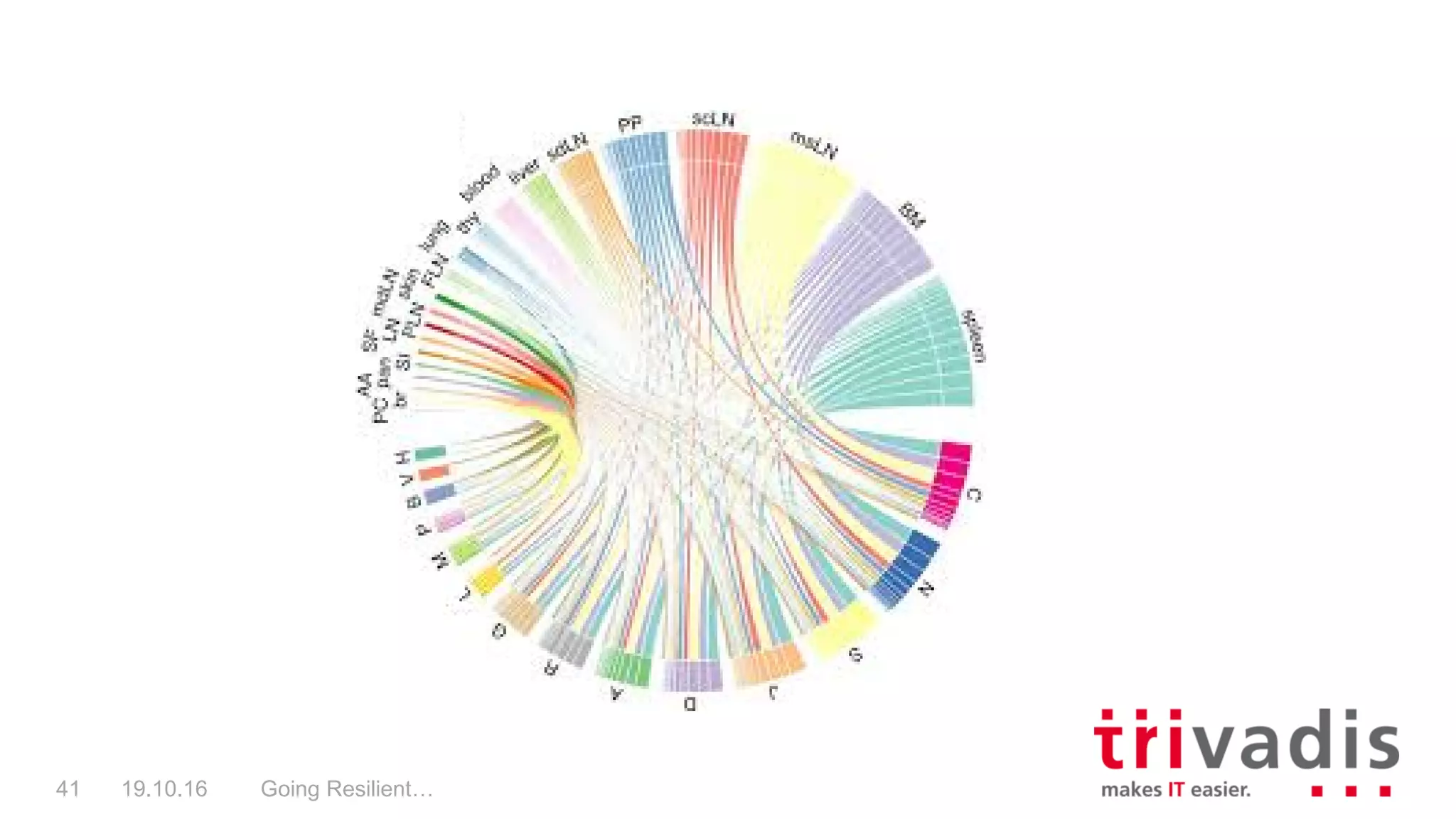 Going Resilient…41 19.10.16
 