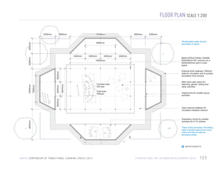 FLOOR PLAN SCALE 1:200
4200mm

3850mm

16200mm

3850mm

Windbreaker walls around
perimeter of space

4000mm

8000mm

4000mm

4000mm

4000mm

4000mm

4000mm

16000mm

3625mm

Main open plan space for
teaching, games, eating and
other activities

Covered area
230 sqm

10875mm

3625mm

MAIN STRUCTURAL FRAME
200x200mm RC columns on a
4000x3625mm grid in main
space
External brick walkway 1200mm
wide for circulation and to protect
foundation from erosion

Total area
780sqm

Classrooms for smaller group
activities

3625mm

7060mm

10830mm

4200mm

Open internal walkway for
circulation between lessons

8025mm

Subsidiary rooms for smaller
activities for 5-10 children
Trees at the perimeter of building
help to protect space from wind,
noise and dust as well as
providing shade

wind

wind

IMPROVEMENTS

U N I C E F C O M P E N D I U M O F T R A N S I T I O N A L L E A R N I N G S PA C E S 2 0 1 3

E T H I O P I A / S AV E T H E C H I L D R E N / D I S P L A C E M E N T / 2 0 1 0

105

 