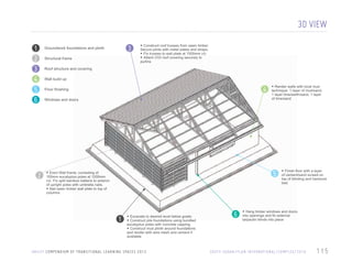 3D VIEW
1
2
3
4
5
6

3

Groundwork foundations and plinth
Structural frame
Roof structure and covering
Wall build up

4

Floor ﬁnishing
Windows and doors

2

• Render walls with local mud
technique: 1 layer of mud/sand,
1 layer lime/earth/sand, 1 layer
of lime/sand

5

• Erect Wall frame, consisting of

100mm eucalyptus poles at 1000mm
c/c. Fix split bamboo battens to exterior
of upright poles with umbrella nails.
• Nail sawn timber wall plate to top of
columns

1

4

• Construct roof trusses from sawn timber.
Secure joints with metal plates and straps.
• Fix trusses to wall plate at 1500mm c/c
• Attach CGI roof covering securely to
purlins

• Excavate to desired level below grade.
• Construct pile foundations using bundled

6

• Finish ﬂoor with a layer
of cement/sand screed on
top of blinding and hardcore
bed

• Hang timber windows and doors
into openings and ﬁx external
tarpaulin blinds into place

eucalyptus poles with concrete capping.
• Construct mud plinth around foundations
and render with wire mesh and cement if
available

/ / / / / / / / / U N I C E F C O M P E N D I U M O F T R A N S I T I O N A L L E A R N I N G S PA C E S 2 0 1 3

115

S O U TI H ES U C O M P E N D INU MN O E RTN ATN O NTA O / C O MLPELAER N I2 0G1 0 PA C E S 2 0 1 2
X/ N S
U N C F DA N / P L A I T F R A I S I I L N A L

 
