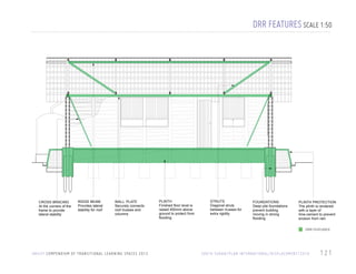 DRR FEATURES SCALE 1:50

CROSS BRACING
At the corners of the
frame to provide
lateral stability

RIDGE BEAM
Provides lateral
stability for roof

WALL PLATE
Securely connects
roof trusses and
columns

PLINTH
Finished floor level is
raised 450mm above
ground to protect from
flooding

STRUTS
Diagonal struts
between trusses for
extra rigidity

FOUNDATIONS
Deep pile foundations
prevent building
moving in strong
flooding

PLINTH PROTECTION
The plinth is rendered
with a layer of
lime-cement to prevent
erosion from rain
DRR FEATURES

U N I C E F C O M P E N D I U M O F T R A N S I T I O N A L L E A R N I N G S PA C E S 2 0 1 3

S O U T H S U DA N / P L A N I N T E R N AT I O N A L / D I S P L A C E M E N T / 2 0 1 0

121

 