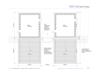 Semi
underground
water tank
positioned
between four
classrooms

Upper
Classroom

Lower
Classroom

7290mm

U N I C E F C O M P E N D I U M O F T R A N S I T I O N A L L E A R N I N G S PA C E S 2 0 1 3

4100mm

8200mm

Gutter positioned
between upper
and lower
classrooms to
channel rainwater
into collection tank

slope

slope

8200mm

16375mm

Upper
Classroom

8175mm

8175mm

ROOF PLAN NOT TO SCALE

Local method of
retaining slopes to
prevent landslide and
erosion

Lower
Classroom

7290mm

R WA N DA / S AV E T H E C H I L D R E N / D I S P L A C E M E N T / 2 0 1 1

133

 