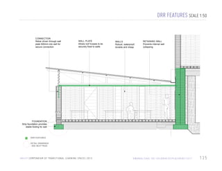 DRR FEATURES SCALE 1:50

CONNECTION
Rebar driven through wall
plate 600mm into wall for
secure connection

WALL PLATE
Allows roof trusses to be
securely fixed to walls

WALLS
Robust, waterproof,
durable and cheap

RETAINING WALL
Prevents internal wall
collapsing

DETAIL

FOUNDATION
Strip foundation provides
stable footing for wall

DRR FEATURES
DETAIL DRAWINGS
- SEE NEXT PAGE

U N I C E F C O M P E N D I U M O F T R A N S I T I O N A L L E A R N I N G S PA C E S 2 0 1 3

R WA N DA / S AV E T H E C H I L D R E N / D I S P L A C E M E N T / 2 0 1 1

135

 