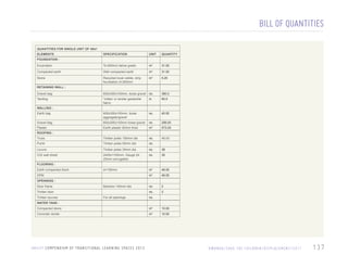 BILL OF QUANTITIES
QUANTITIES FOR SINGLE UNIT OF 48m2
ELEMENTS

SPECIFICATION

UNIT

QUANTITY

Excavation

To 600mm below grade

m2

31.00

Compacted earth

Well compacted earth

m3

31.00

Stone

Recycled local rubble, strip
foundation d=300mm

m

5.25

FOUNDATION :

3

RETAINING WALL :
Gravel bag

600x300x100mm, loose gravel no.

360.0

Tanking

‘Voltex’ or similar geotextile
fabric

m

60.0

600x300x100mm, loose
aggregate/gravel

no.

45.00

WALLING :
Earth bag
Gravel bag

600x300x100mm loose gravel

no.

256.00

Plaster

Earth plaster 50mm thick

m2

573.00
46.00

ROOFING :
Truss

Timber poles 100mm dia

no.

Purlin

Timber poles 50mm dia

no.

Louvre

Timber poles 30mm dia

no.

38

CGI wall sheet

2400x1150mm, Gauge 24,
25mm corrugation

no.

30

d=150mm

m2

48.00

m2

48.00

Bamboo 100mm dia

no.

2

no.

2

For all openings

no.

FLOORING :
Earth compacted block
DPM
OPENINGS :
Door frame
Timber door
Timber louvres
WATER TANK :
Compacted stone

m2

10.00

Concrete render

m2

10.00

U N I C E F C O M P E N D I U M O F T R A N S I T I O N A L L E A R N I N G S PA C E S 2 0 1 3

R WA N DA / S AV E T H E C H I L D R E N / D I S P L A C E M E N T / 2 0 1 1

137

 