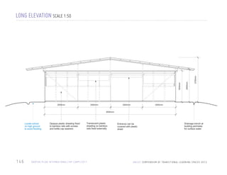 2000mm

2000mm

2000mm

2750mm

2000mm

1930mm

LONG ELEVATION SCALE 1:50

2000mm

8000mm

Locate school
on high ground
to avoid flooding

146

Opaque plastic sheeting fixed
to bamboo rails with screws
and bottle cap washers

Translucent plastic
sheeting on bamboo
rails fixed externally

DA R F U R / P L A N I N T E R N AT I O N A L / I D P C A M P / 2 0 1 1

Entrance can be
covered with plastic
sheet

Drainage trench at
building perimeter
for surface water

U N I C E F C O M P E N D I U M O F T R A N S I T I O N A L L E A R N I N G S PA C E S 2 0 1 3

 