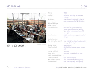 DRC /IDP CAMP

C 10.0
agency:

UNICEF

location:

2011 / ECD UNICEF

/////////

150

DRC/ECD UNIDEF/IDP CAMP/2011

Photo credit: UNICEF/DRC

North Kivu, South Kivu, and Orientale
provinces
no. of users:
Total program: 70,000 conflict-affected
children ,classroom: 56m2 @ 50 children
anticipated lifespan:
actual lifespan:
facilities provided:
Classrooms for ECD/primary school,
gender-separated sanitation facilities,
hand washing point, security fence, ECD
learning kit
no. of facilities:
3,000 protective learning spaces (adapted/
set-up)
construction time:
Main construction materials Local timber poles, plywood boards/ plastic
sheeting, CGI sheeting
Material sources:
Locally sourced
project cost/unit:
USD 2,565 (incl. material, labour, transport
cost)
Material cost /unit:
USD 1,900
size of units:
Classroom/ ECD space: 8mx7m, 56m2
size of construction team: construction trades:
Basic construction skills
who built the facilities:
Local craftsmen and community labour
site information:
Sites within IDP camps, security risks

U N I C E F C O M P E N D I U M O F T R A N S I T I O N A L L E A R N I N G S PA C E S 2 0 1 2

 