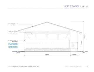 SHORT ELEVATION SCALE 1:50

Tarpaulin fixed to gable end
for rain protection

Tarpaulin sheet can be rolled
down for rain protection
4170mm
2530mm

Timber cladding nailed to
timber posts
Wall openings at child-friendly
height for visual connection
Raised compacted earth plinth
rendered with local stone

IMPROVEMENTS

6460mm

U N I C E F C O M P E N D I U M O F T R A N S I T I O N A L L E A R N I N G S PA C E S 2 0 1 3

1100mm

DRC/ECD UNIDEF/IDP CAMP/2011

159

 