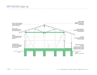 DRR FEATURES SCALE 1:50

ROOF CROSS BRACING
Provides lateral stability
against movement
WALL PLATE
Securely connects roof
and vertical structure

STRUT
Horizontal pole provides
further support to roof
structure

FOUNDATIONS
Individual stone footings
for structure sufficiently
secure structure

RIDGE BEAM
Central beam provides
stability and strength to
roof structure

CROSS BRACING
Provides lateral stability to
structural frame

RAILING
Prevents children falling
off the verandah

RAISED RENDERED
PLINTH
Creates raised floor level
in flood proof zones. Stone
rendering prevents erosion

DRR FEATURES

160

DRC/ECD UNIDEF/IDP CAMP/2011

U N I C E F C O M P E N D I U M O F T R A N S I T I O N A L L E A R N I N G S PA C E S 2 0 1 3

 