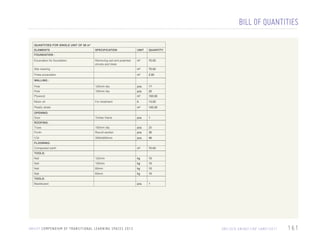 BILL OF QUANTITIES
QUANTITIES FOR SINGLE UNIT OF 56 m2
ELEMENTS

SPECIFICATION

UNIT

QUANTITY

Removing soil and potential
shrubs and trees

m2

70.00

Site clearing

m2

70.00

Poles excavation

m2

2.00

FOUNDATION :
Excavation for foundation

WALLING :
Pole

120mm dia.

pcs.

17

Pole

100mm dia.

pcs.

20

Plywood
Motor oil

m2

Plastic sheet

100.00

lt.

13.00

m2

For treatment

100.00

pcs.

1

OPENING:
Door

Timber frame

ROOFING:
Truss

150mm dia.

pcs.

20

Purlin

Round section

pcs.

30

CGI

3000x850mm

pcs.

46

m2

70.00

FLOORING:
Compacted earth
TOOLS:
Nail

120mm

kg

10

Nail

100mm

kg

10

Nail

80mm

kg

10

Nail

60mm

kg

10

pcs.

1

TOOLS:
Blackboard

U N I C E F C O M P E N D I U M O F T R A N S I T I O N A L L E A R N I N G S PA C E S 2 0 1 3

DRC/ECD UNIDEF/IDP CAMP/2011

161

 