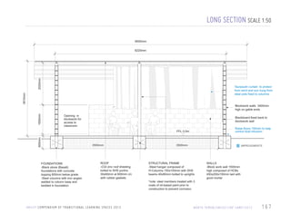 LONG SECTION SCALE 1:50
8500mm

2020mm

8220mm

3615mm

Taurpaulin curtain to protect
from wind and sun hung from
steel pole fixed to columns

1500mm

Blockwork walls 3400mm
high on gable ends
Opening in
blockwork for
access to
classroom

Blackboard fixed back to
blockwork wall
Raise floors 100mm to help
control dust intrusion

600mm

FFL 0.0m

FOUNDATIONS
-Black stone (Basalt)
foundations with concrete
topping 600mm below grade.
-Steel columns with iron angles
welded to column base and
bedded in foundation

3500mm

ROOF
-CGI zinc roof sheeting
bolted to SHS purlins
30x60mm at 600mm c/c
with rubber gaskets

U N I C E F C O M P E N D I U M O F T R A N S I T I O N A L L E A R N I N G S PA C E S 2 0 1 3

3500mm

IMPROVEMENTS

STRUCTURAL FRAME
-Steel hangar composed of
H-Columns 150x100mm with SHS
beams 40x80mm bolted to uprights
*note: steel members treated with 3
coats of oil-based paint prior to
construction to prevent corrosion

WALLS
-Block work wall 1500mm
high composed of HCBs
450x200x150mm laid with
good mortar

N O RT H Y E M E N / U N I C E F / I D P C A M P / 2 0 1 2

167

 