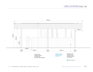 LONG ELEVATION SCALE 1:50

8500mm

1500mm

2870mm

3640mm

1000mm

1500mm
150mm

3830mm

CGI zinc roof
sheeting secured
to purlins with
bolts and rubber gaskets

150mm

3830mm

Tarpaulin curtain
protects against
strong sun

150mm

Blockwork wall
provides some
protection against
the elements
IMPROVEMENTS

U N I C E F C O M P E N D I U M O F T R A N S I T I O N A L L E A R N I N G S PA C E S 2 0 1 3

N O RT H Y E M E N / U N I C E F / I D P C A M P / 2 0 1 2

169

 