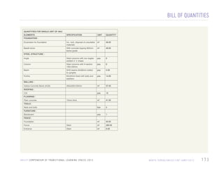 BILL OF QUANTITIES
QUANTITIES FOR SINGLE UNIT OF 48m2
ELEMENTS

SPECIFICATION

UNIT

QUANTITY

Excavation for foundation

Inc. rock, disposal of unsuitable
materials

m2

48.00

Basalt stone

With concrete topping 600mm
below grade

m2

48.00

Angle

Steel columns with iron angles
welded in ‘x’ shape

pcs.

6

Column

Steel columns with H-section
150x100mm

pcs.

6

Beam

SHS beams 40x80mm bolted
to uprights

pcs.

4.00

Purlins

60x30mm fixed with bolts and
washers

pcs.

14.00

450x200x150mm

m2

57.00

pcs.

10

m2

41.00

box

4

pcs.

1

m2

45.00

FOUNDATION :

STEEL STRUCTURE :

WALLING :
Hollow Concrete Block (HCB)
ROOFING :
CGI
FLOORING :
Plain concrete

10mm thick

TOOLS :
Nails and bolts
FURNITURE :
Blackboard
FENCE :
Foundation
Fence

Steel

m2

285.00

Entrance

Steel

m2

8.00

U N I C E F C O M P E N D I U M O F T R A N S I T I O N A L L E A R N I N G S PA C E S 2 0 1 3

N O RT H Y E M E N / U N I C E F / I D P C A M P / 2 0 1 2

173

 