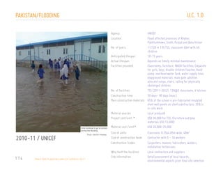U.C. 1.0

PAKISTAN/FLOODING
agency:
location:

CAPTION

Girls continue to go to school
during the flooding

2010-11 / UNICEF
174

PA K I S TA N / F L O O D I N G / U N I C E F / U P DAT E / 2 0 1 1

Photo: UNICEF/ Pakistan

UNICEF
Flood affected provinces of Khyber,
Pukhtunkhawa, Sindh, Punjab and Baluchistan
no. of users:
11,120 in 139 TSS, classroom 40m2 with 40
children
anticipated lifespan:
10-15 years
actual lifespan:
Depends on timely minimal maintenance
facilities provided:
Classrooms, furniture, WASH facilities, (separate
for girls, boys, disable children/teacher, Hand
pump, overhead water tank, water supply lines,
playground materials, main gate ,ablution
area and ramps ,stairs, railing for physically
challenged children
no. of facilities:
TSS (2011-2012): 139@3 classrooms, 4 latrines
construction time:
30 days- 90 days (max.)
Main construction materials 65% of the school is pre-fabricated insulated
steel wall panels on steel substructure, 35% is
in-situ work
Material sources:
Local produced
project cost/unit: *
USD 30,000 for TSS, (furniture and play
materials USD 13,000)
Material cost /unit:*
USD 20,000-25,000
size of units:
size of construction team:
construction trades:

Classroom: 8.25x4.85m wide, 40m2
Contractor with 5 - 10 workers
Carpenters, masons, fabricators, welders,
installation technicians
who built the facilities:
Local contractors and suppliers
site information:
Detail assessment of local hazards,
U N I C E F C O M P E N D I U M O F T R A N S I T I O N A L L E A R N I N G S PA C E S 2 0 1 3
environmental aspects prior final site selection

 