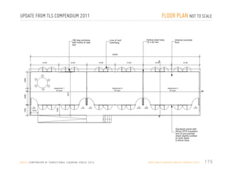FLOOR PLAN NOT TO SCALE

UPDATE FROM TLS COMPENDIUM 2011

180 deg windows
with hooks to wall
eye

Hollow steel tube,
75 x 50 mm

Line of roof
overhang

Internal concrete
floor

4140

4140

4140

4140

4140

2388

4140

A

24840

classroom 1
40 sqm

Entrance

classroom 3
40 sqm

B

Entrance

Entrance

Entrance

Entrance

Entrance

A

1018

1500

2388
1500

classroom 2
40 sqm
6375

B

Sandwich panel with
50mm EPS insulation
and GI pre-painted
sheet slightly profiled
on both sides
0.45mm thick.

U N I C E F C O M P E N D I U M O F T R A N S I T I O N A L L E A R N I N G S PA C E S 2 0 1 3

PA K I S TA N / F L O O D I N G / U N I C E F / U P DAT E / 2 0 1 1

179

 