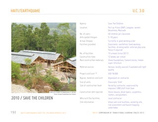 U.C. 3.0

HAITI/EARTHQUAKE
agency:

Save The Children

location:

Port au Prince (PAP), Leogane, Jacmel,
Desalinnes, Maissade
40 children per classroom
5-10 years
Currently in good working order
Classrooms, sanitation/ hand washing
facilities, drinking water, external play area,
fence if required
15 schools (since 2011)
12 weeks per school
Stone foundations, Cement blocks, timber
super structure

no. of users:
anticipated lifespan:
actual lifespan:
facilities provided:
no. of facilities:
construction time:
Main construction materials
Material sources:
project cost/unit: *
approx. material cost/unit:

Dependant on contractor

size of units:
size of construction team:
View of a cluster of classrooms in Jacmel

Various, locally sourced if available and right
quality
USD 18,000
Classroom: 52m2
Varied by contractor, supervised by
engineer/ DRR staff from Save
Stone masons, block layers, carpenters,
roofers, and plumbers
Local contractor
Urban and rural locations, varied by site,
risk assessment and hazard mapping
undertaken

construction skill required:

Photo: Andrew Powell/Save the Children

2010 / SAVE THE CHILDREN
190

H A I T I / E A RT H Q UA K E / S AV E T H E C H I L D R E N / U P DAT E / 2 0 1 1

who built the facilities:
site information:

U N I C E F C O M P E N D I U M O F T R A N S I T I O N A L L E A R N I N G S PA C E S 2 0 1 3

 