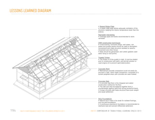 LESSONS LEARNED DIAGRAM

•	Raised Ridge Plate
•	 A raised ridge plate allows adequate ventilation of the

structure, keeping the interior temperature lower than the
exterior.

Rainwater Harvesting
•	 Drainage pipes and tanks recommended to store

rainwater

DRR construction techniques
•	 Cross bracing, hurricane straps, wall plates, nail

plates and gusset planes should be used to strengthen
connections and make structure resistant to seismic
movement and other forces.
•	 Nails should be galvanised, and rubber gaskets used
when fixing to roof purlins.

Treated Timber
•	 The timber is of low quality in Haiti. It must be treated

prior to construction with paint, anti-termite solution or
used engine oil to prevent rapid deterioration.

Concrete Work
•	 Mechanical concrete compactors could not easily be

sourced in Haiti. Hand made compactors, composed of a
bucket weighted down with concrete are used instead.

Concrete Slab
•	 A concrete slab floor is the cheapest and safest

construction method for the floor.
•	 The slab and strip foundations together form a
counterweight against uplift from strong winds/hurricane.
•	 A large concrete slab helps structure have even weight
and equal settlement

Strip Foundations
•	 Natural soil in Haiti is too weak for isolated footings,

such as pad foundations
•	 A continuous strip/trench foundation is recommended to
distribute load and prevent differential settlement.

////////

194
14	

H A I T I / E A RT H Q UA K E / S AV E T H E C H I L D R E N / U P DAT E / 2 0 1 1

U N I C E F C O M P E N D I U M O F T R A N S I T I O N A L L E A R N I N G S PA C E S 2 0 1 3
U N I C E F C O M P E N D I U M O F T R A N S I T I O N A L L E A R N I N G S PA C E S 2 0 1 2

 